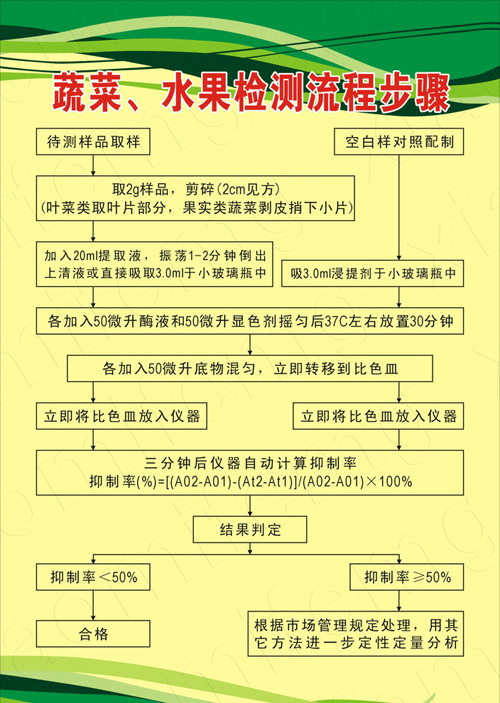 揚州化學(xué)試劑